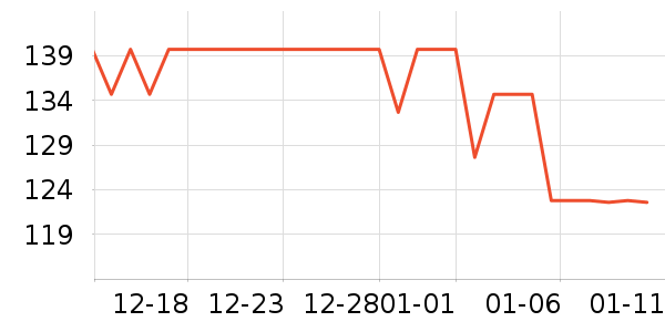 ���˶���ë����Ʒ��ʷ�۸�