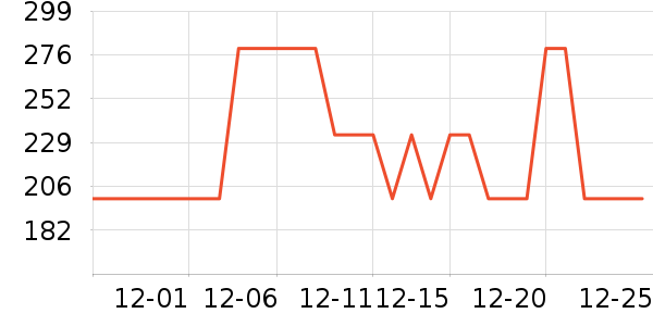 �ǵ��˶��п�/������ʷ�۸�