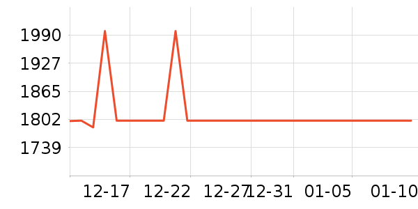 �ܱ�����/������ʷ�۸�