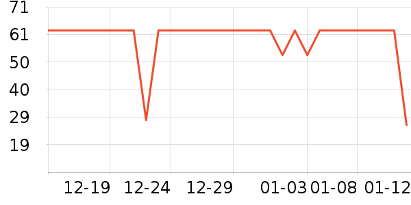 ����һͷţţ��/��Ʒ��ʷ�۸�