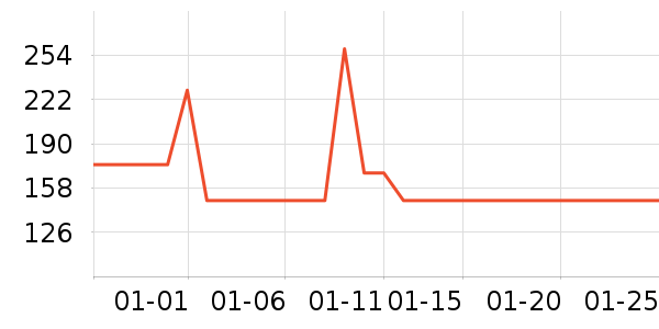 �������챻����ʷ�۸�