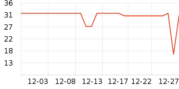 �����ʷ�۸�