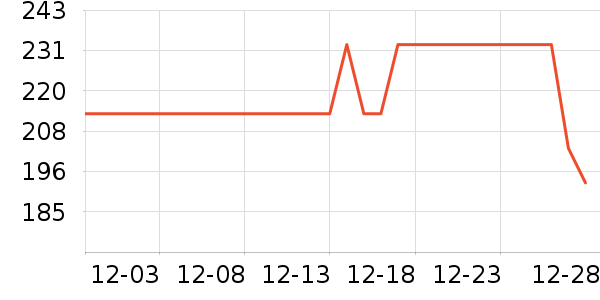 ����˯��/�Ҿӷ���װ��ʷ�۸�