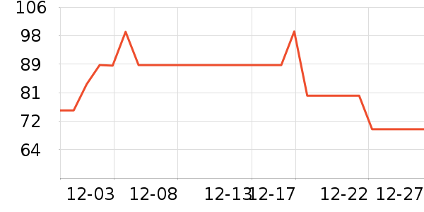 ���ѱ�ů������ʷ�۸�