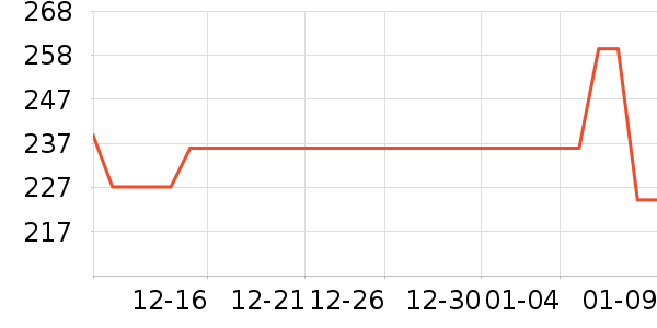 ��ʿ����ԡ��/��������ʷ�۸�