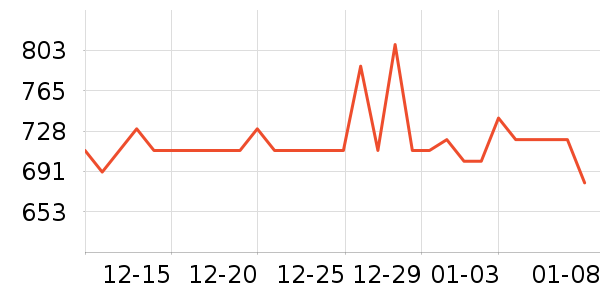 �ž����ư׾���ʷ�۸�