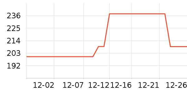 Ƥ������T����ʷ�۸�