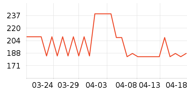 �����˵翾����ʷ�۸�