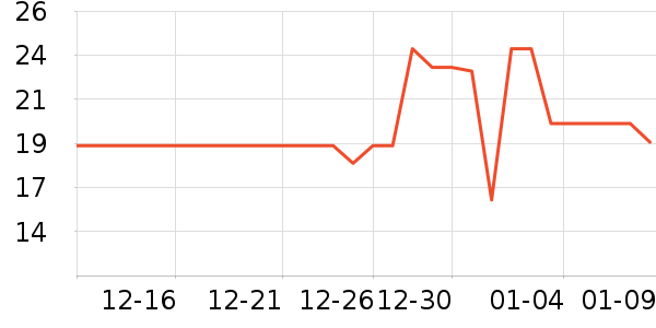 �������ѹ�������ʷ�۸�