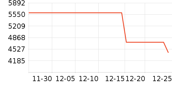 ��������ʷ�۸�