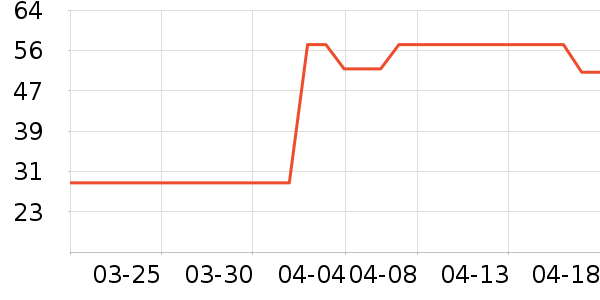 ���������/��Ʒ��ʷ�۸�