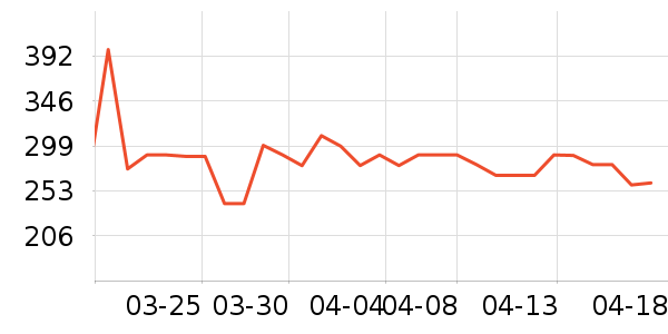 ��һԪ�����ʷ�۸�