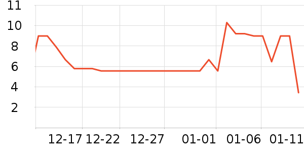 ����ů����ʷ�۸�