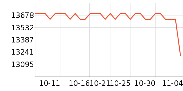 ���ܵ���/΢�������ʷ�۸�