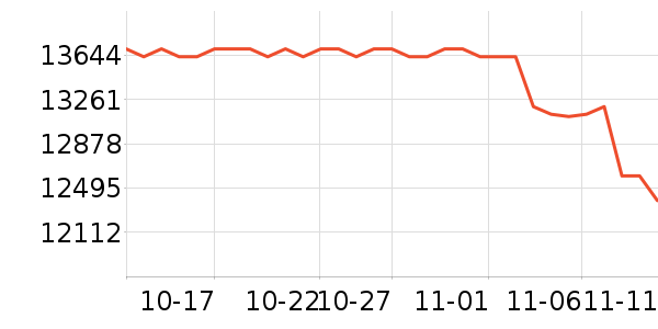 ���ܵ���/΢�������ʷ�۸�