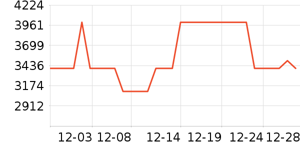 ϲ���Ŵ���ʷ�۸�