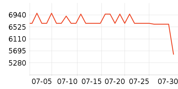 ����������ʷ�۸�