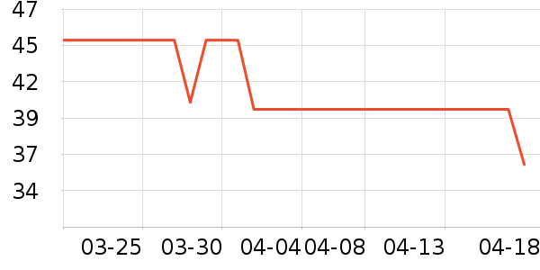 �����±���/������ʷ�۸�