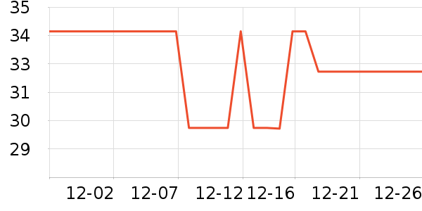 LeBycle���г���/�����ʷ�۸�