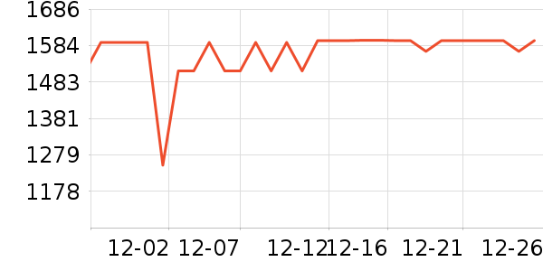 ����ϴ�»���ʷ�۸�