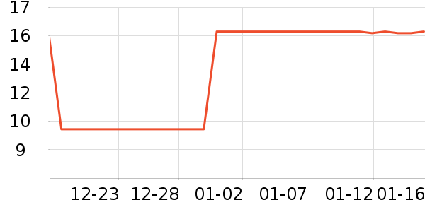 ��ˮ���/������ʷ�۸�