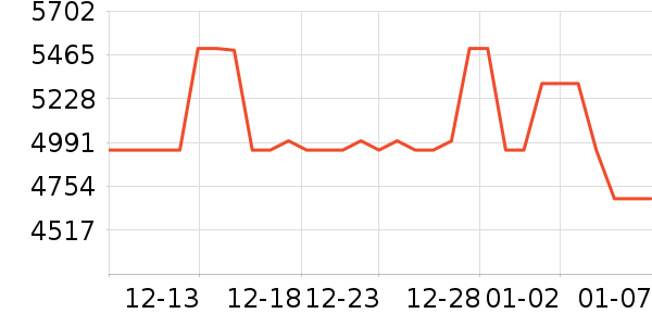 ΢����С������������������ʷ�۸�