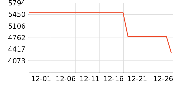 ��Ϊ�ֻ���ʷ�۸�