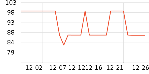 ��ά˹ţ�п���ʷ�۸�