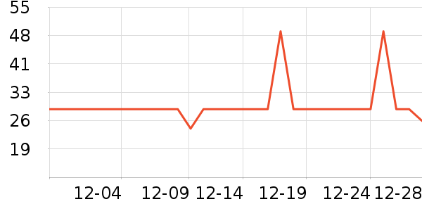 �µ�˫����Ϸ/��ͨ/����/IP�ܱ���ʷ�۸�