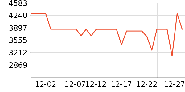 �ϰ�΢����һ���/����¯��ʷ�۸�