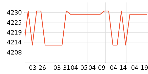 �ϰ�΢����һ���/����¯��ʷ�۸�