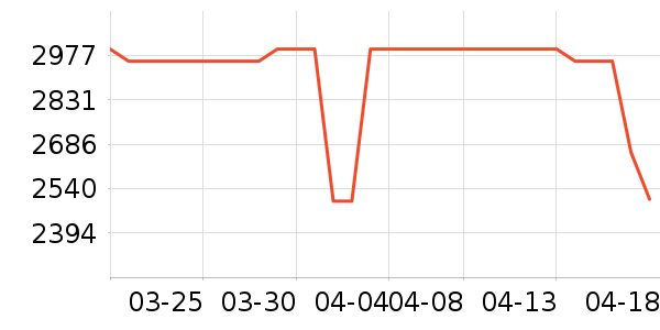 ����˹ɨ�ػ�������ʷ�۸�