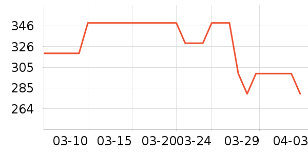 Meilen���������ʷ�۸�