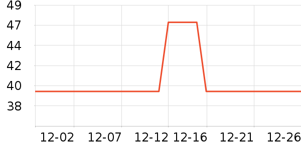 ˫��������ʷ�۸�