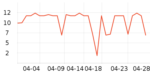 ˼��ɽ����/�߲˸���ʷ�۸�