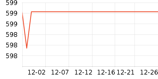 ���Ǵ洢����ʷ�۸�