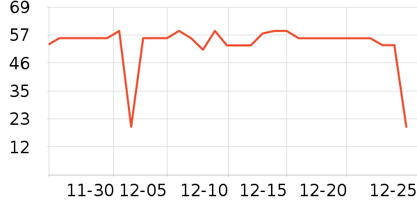 ͬ����Ҷ������ȡ����ʷ�۸�