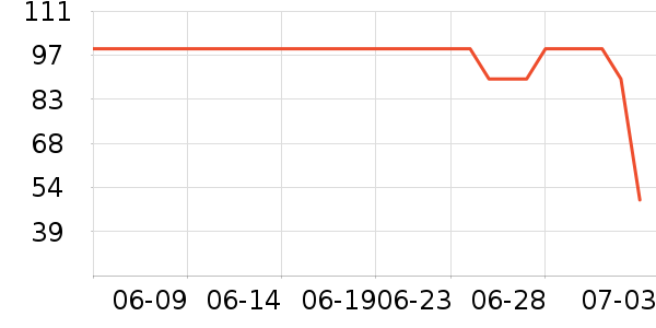 Foss Philţ�п���ʷ�۸�