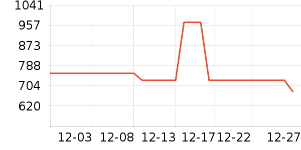 �������޷���ʷ�۸�