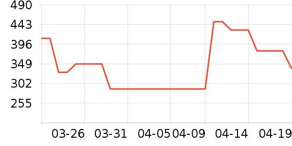 �н����������Ǳ���ʷ�۸�