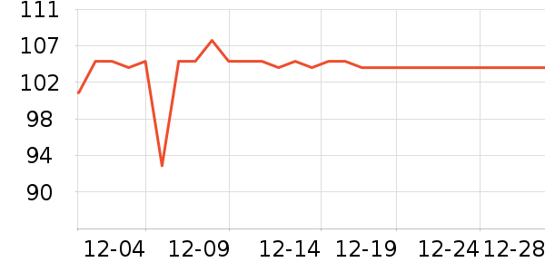 �Ϸ������̺/�ص���ʷ�۸�