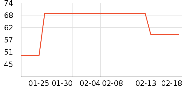 ��ɯ��ů������ʷ�۸�