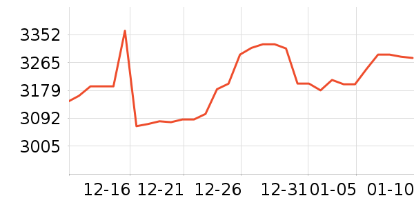 �������ƽ��ָ/������ʷ�۸�