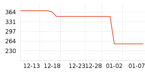 �Ϳ��˶��п�/������ʷ�۸�