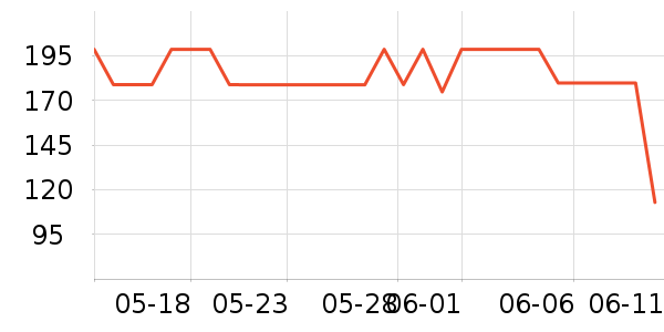 Ŧ������ͷ��ʷ�۸�