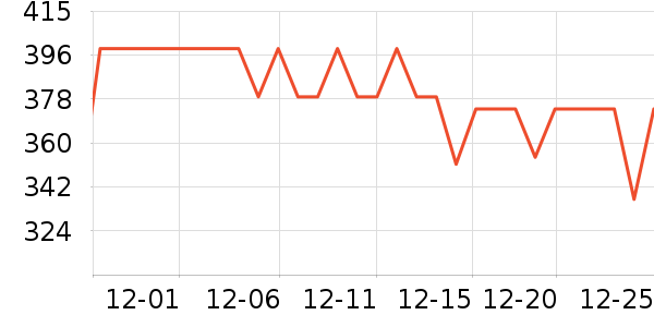 �´����������ʷ�۸�