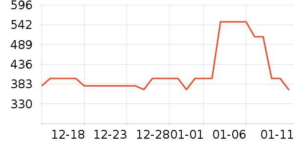 ������жױ��ʷ�۸�