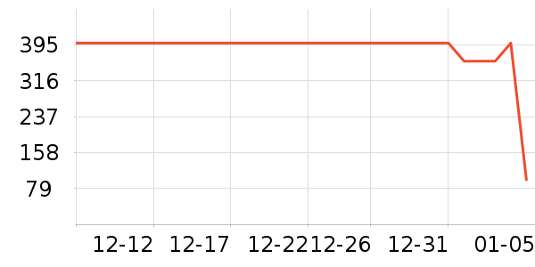 ���ĵ翾����ʷ�۸�