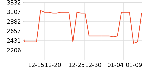 ����ɭ�������/��ͯ������ʷ�۸�