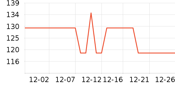 One's MemberϺ����ʷ�۸�